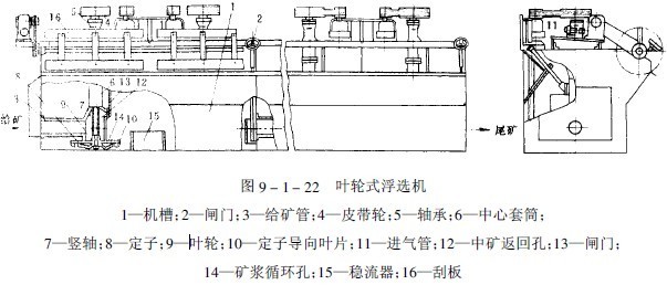 葉輪式浮選機(jī)的結(jié)構(gòu)圖