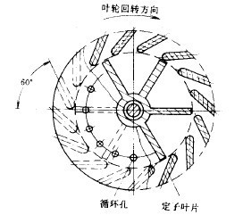 葉輪式浮選機(jī)葉輪定子的結(jié)構(gòu)圖