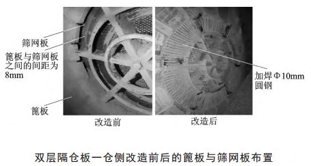 改造前后雙層隔倉板的篦板與篩網(wǎng)板工藝布置