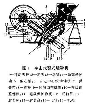沖擊式顎式破碎機(jī)