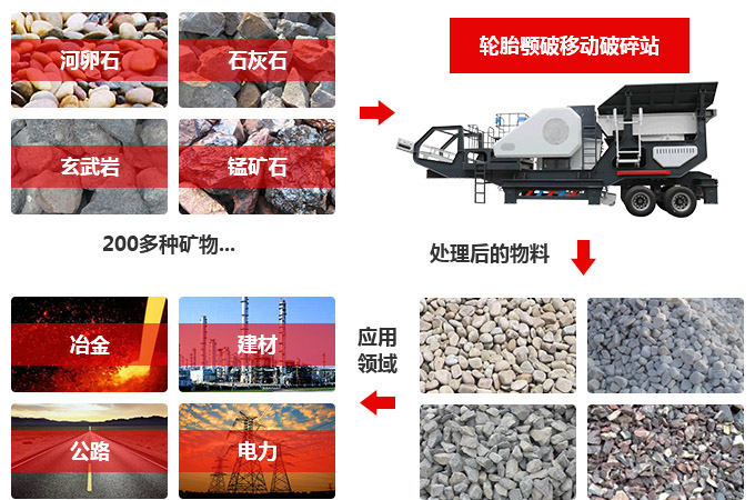 移動式破碎機的應(yīng)用領(lǐng)域