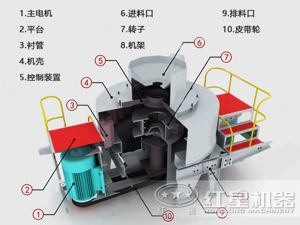 石頭制砂機結(jié)構(gòu)