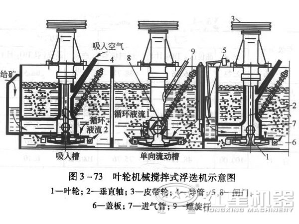 螢石浮選機結(jié)構(gòu)