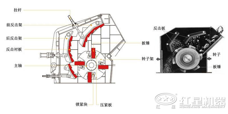 透輝石反擊式破碎機(jī)結(jié)構(gòu)