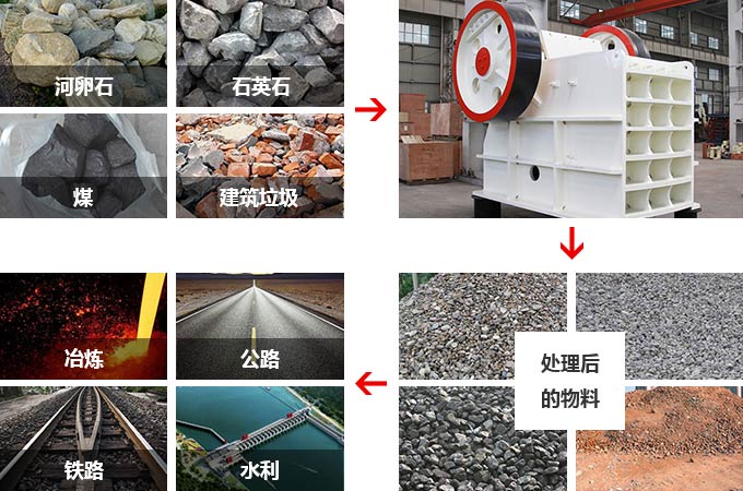 時產(chǎn)1000t顎式石頭機