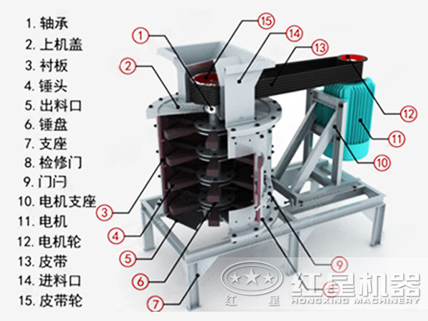 玄武巖復(fù)合式破碎機(jī)結(jié)構(gòu)