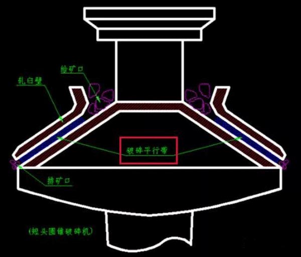 中碎圓錐破碎機(jī)排料