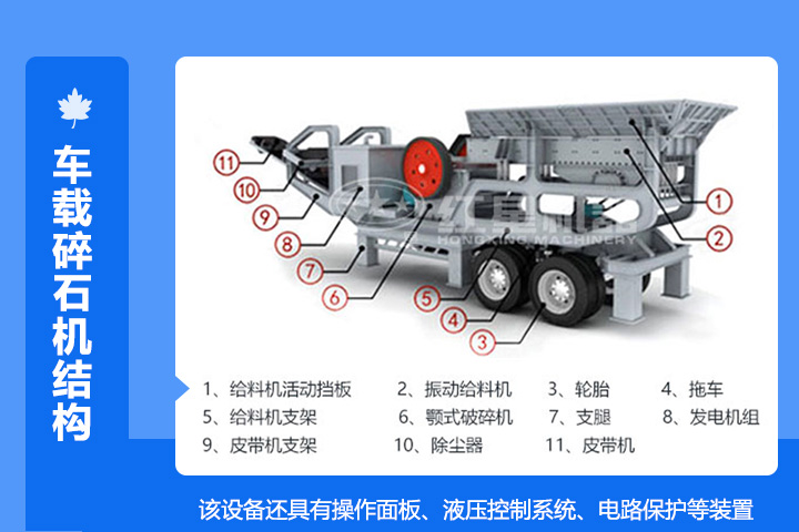 輪胎式移動(dòng)破碎機(jī)組成結(jié)構(gòu)