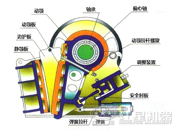 大理石破碎機的結(jié)構(gòu)