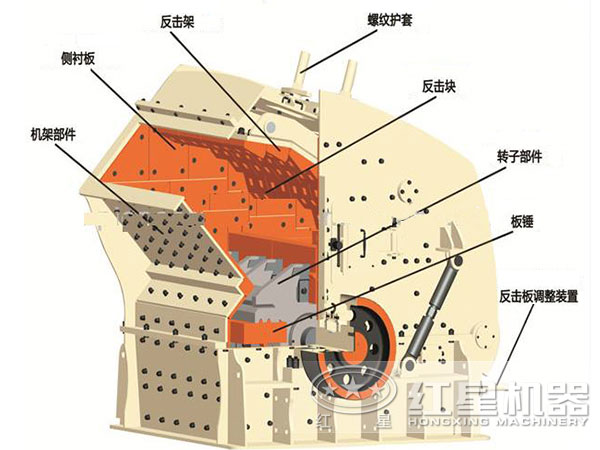 煤矸石反擊式破碎機(jī)結(jié)構(gòu)