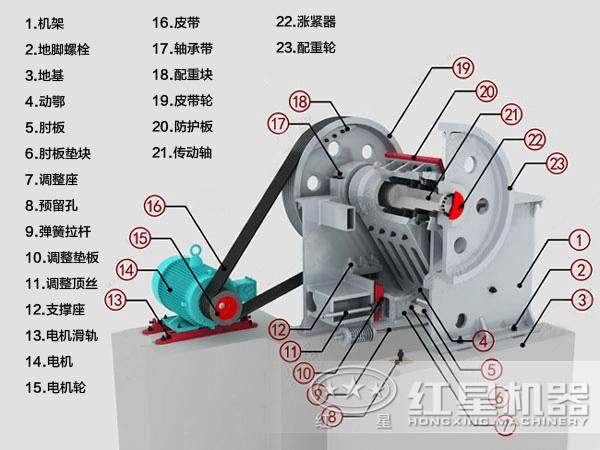 多功能破碎機(jī)結(jié)構(gòu)組成