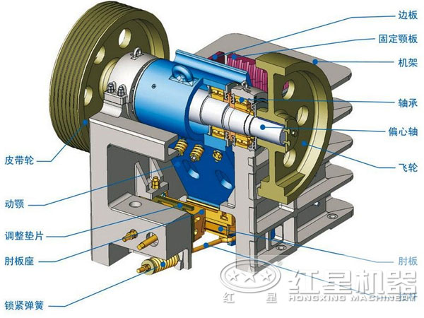 石英石顎式破碎機結(jié)構(gòu)組成