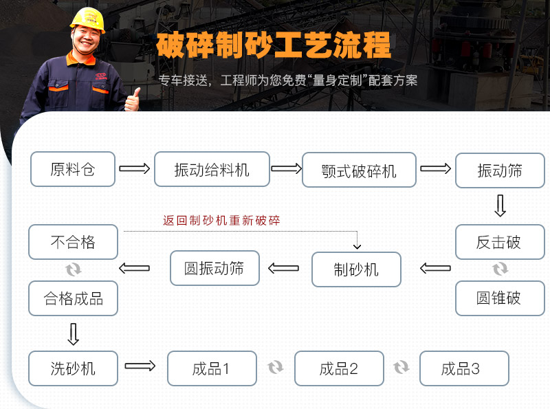 制砂機成套設(shè)備