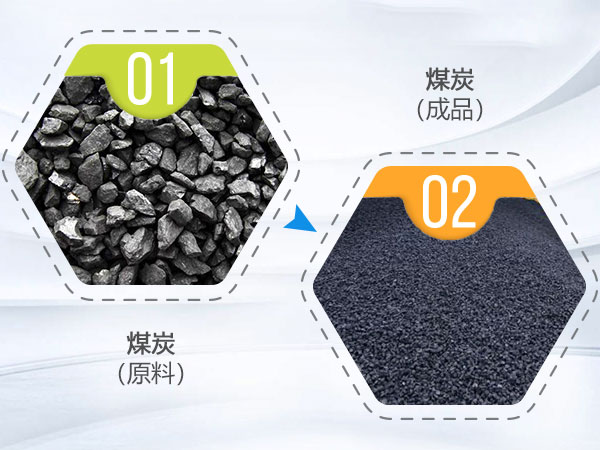 煤炭破碎前后對(duì)比圖