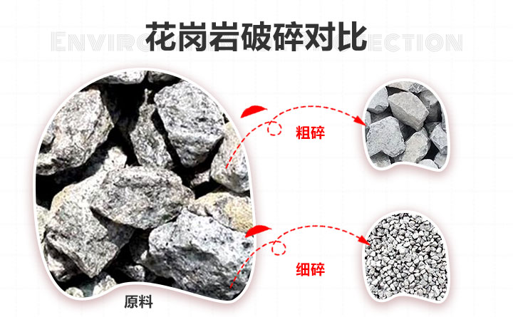 花崗巖碎粗碎、細(xì)碎對比
