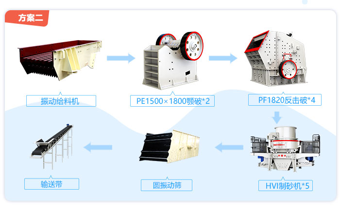 時產(chǎn)2500噸石子破碎、制砂生產(chǎn)錢設(shè)備配置方案二