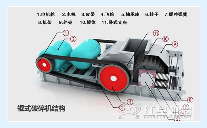 輥式破碎機結(jié)構(gòu)