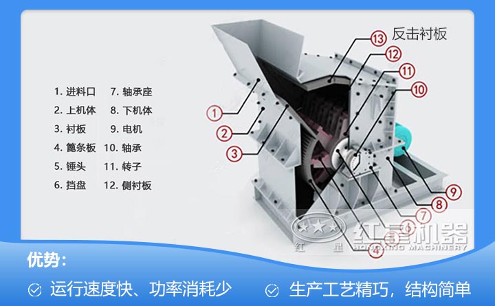 細碎機結(jié)構(gòu)