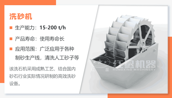 節(jié)能洗砂機(jī)工作原理