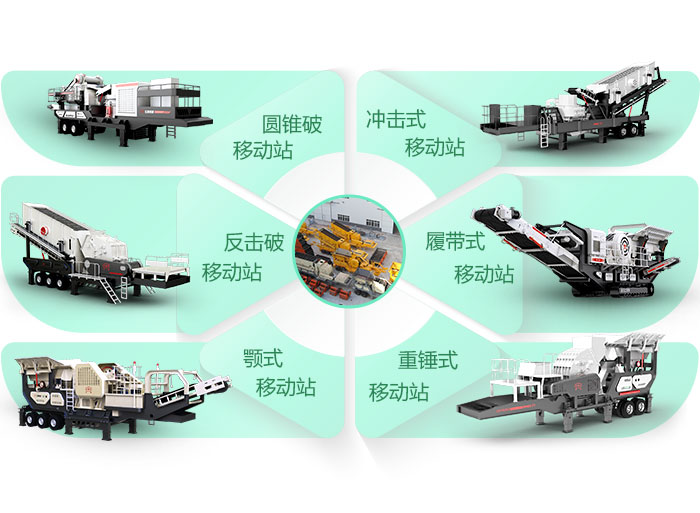 按照配置的破碎機(jī)類型不同分類