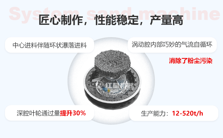制砂機(jī)運(yùn)行原理