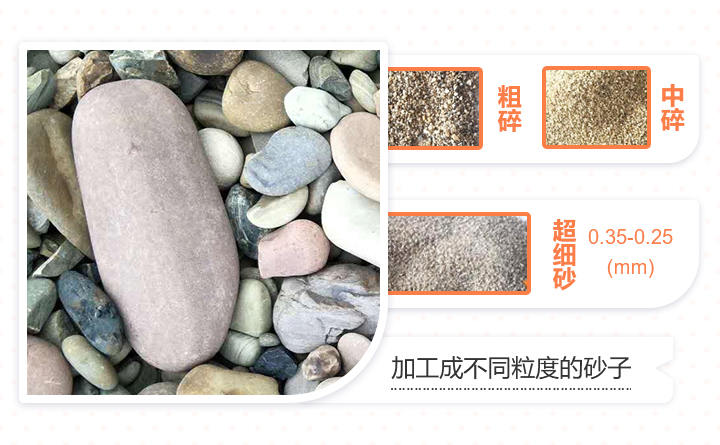 不同規(guī)格的河卵石制砂成品對比圖：粗、中、細砂