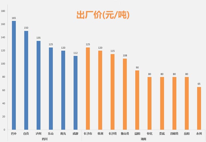 不同地區(qū)沙子報價