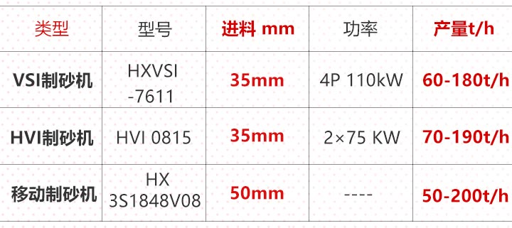 日產(chǎn)千噸鵝卵石打砂機(jī)常用機(jī)型和型號對照表
