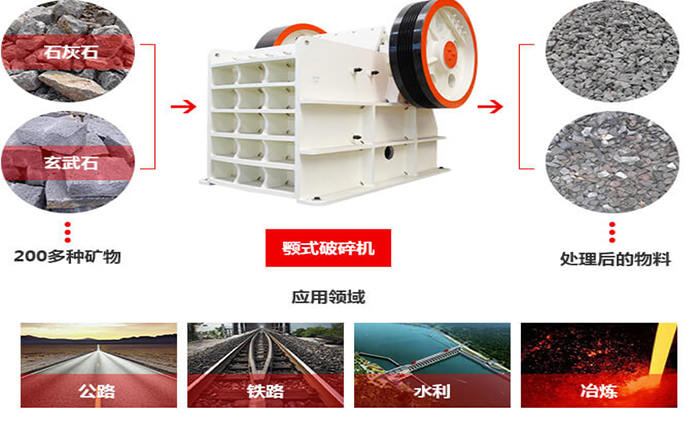 顎式破碎機(jī)應(yīng)用范圍廣