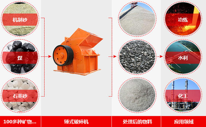 錘式破碎機(jī)應(yīng)用廣泛