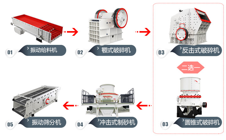 碎石機(jī)制砂生產(chǎn)線“工藝流程圖”