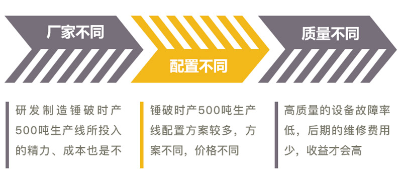 影響錘式破碎機時產(chǎn)500噸生產(chǎn)線價格因素