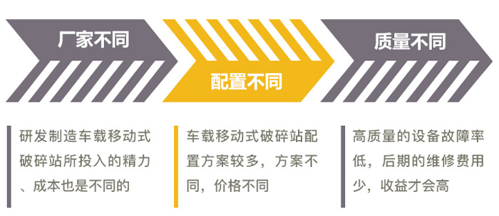 影響大型砂石料車載移動(dòng)式破碎站價(jià)格的因素較多
