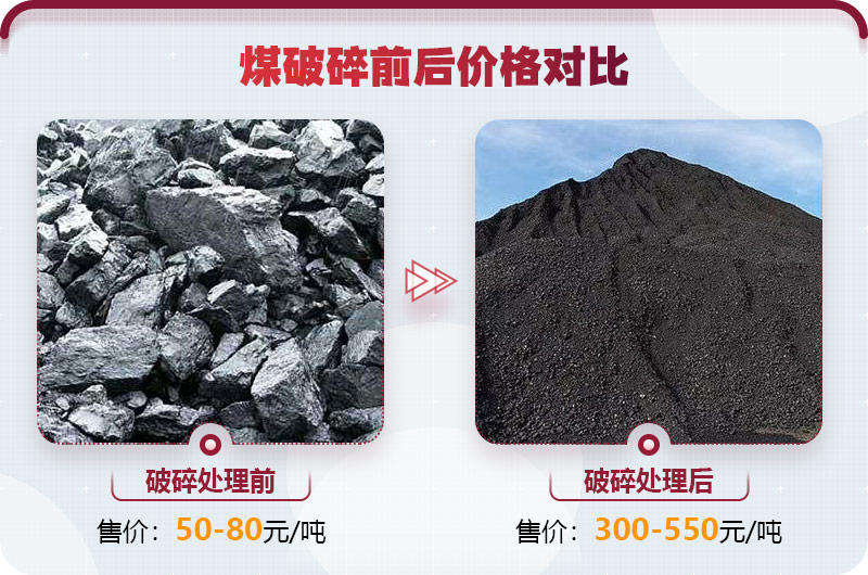 煤破碎前后經(jīng)濟價值高