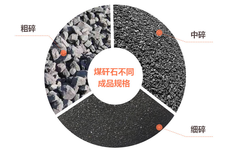 煤矸石可以制成不同規(guī)格的沙子