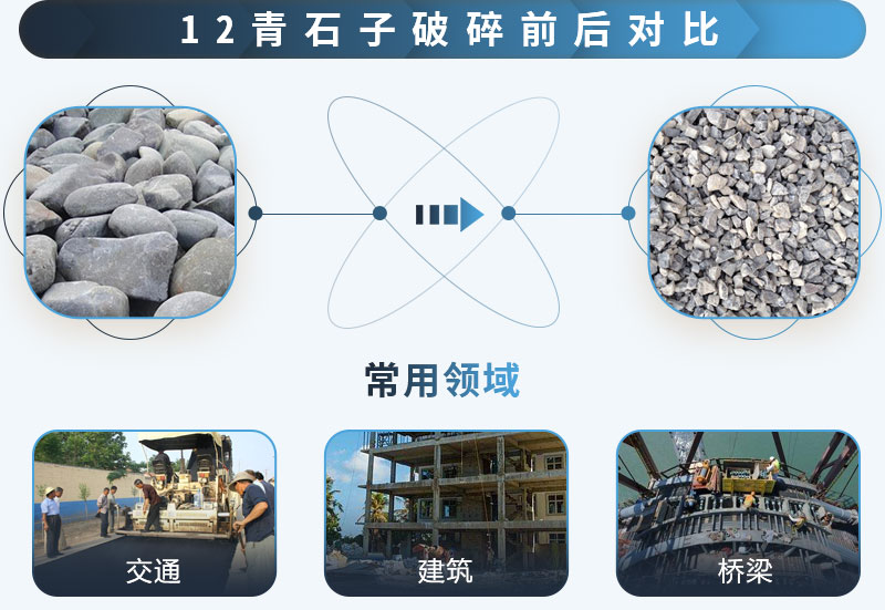12青石子破碎前后對比，用途廣
