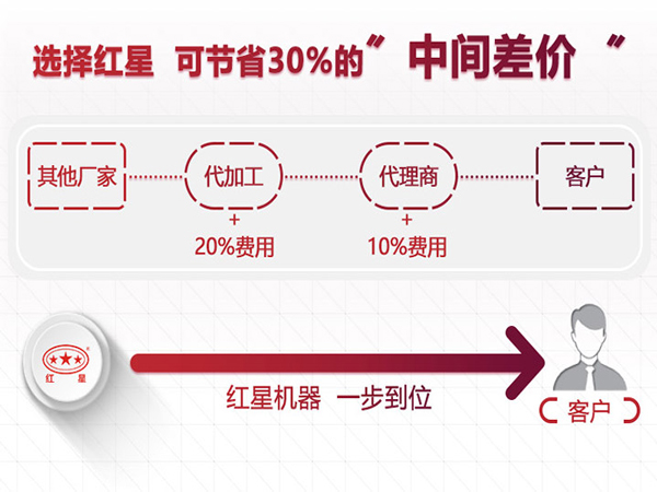 廠家直銷，價(jià)格更劃算